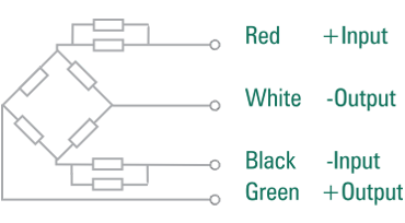 Dual Shear Beam Load Cell - Diagram